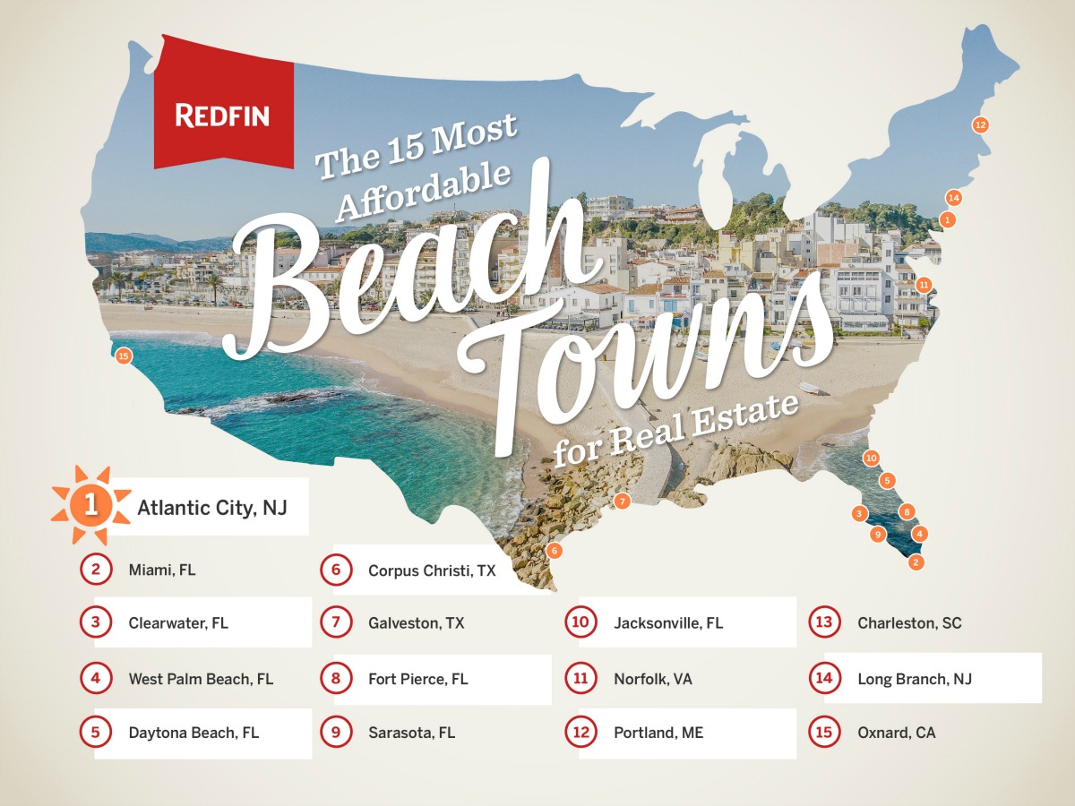 6-affordable-beach-towns-in-florida-neighborhoods