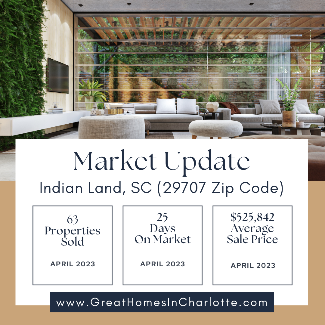April_2023_Indian_Land_Housing_Market_Update.png