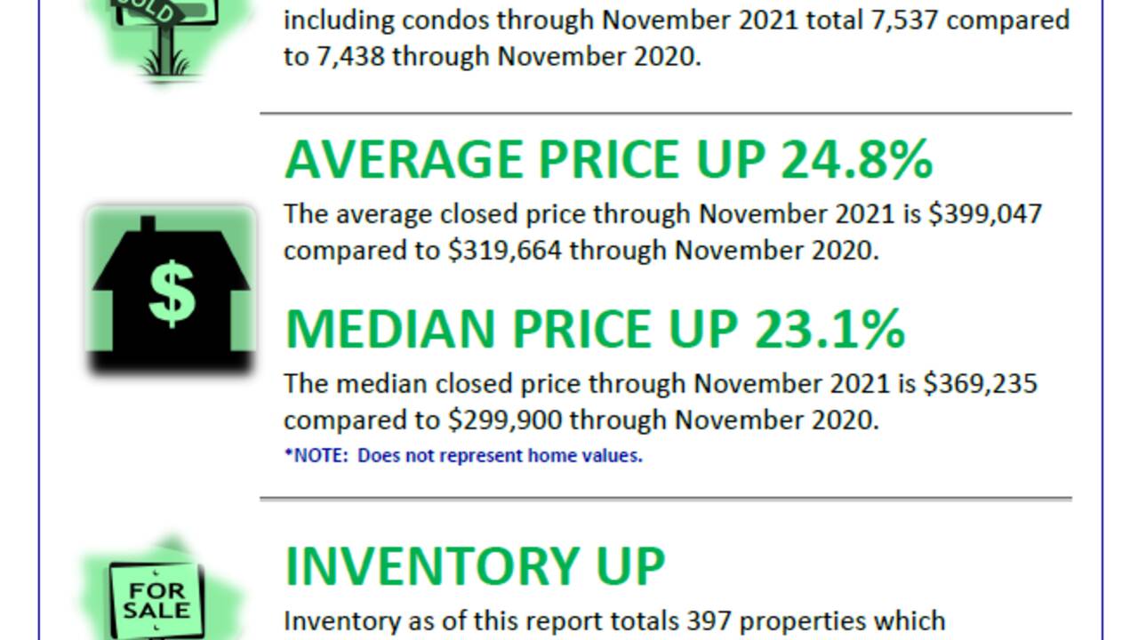 YTD_2021_Home_Sales_Report_1121_(1).png