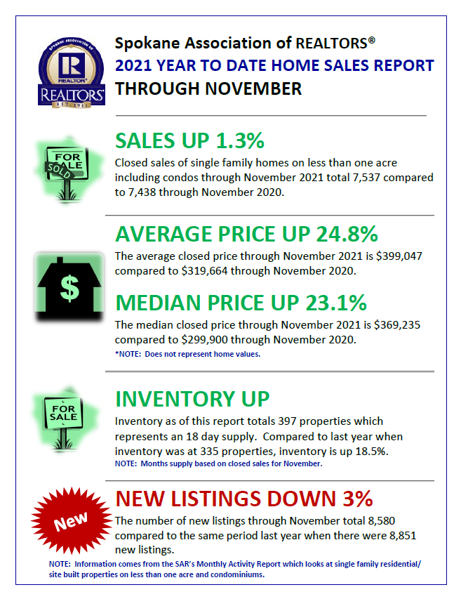 YTD_2021_Home_Sales_Report_1121_(1).png