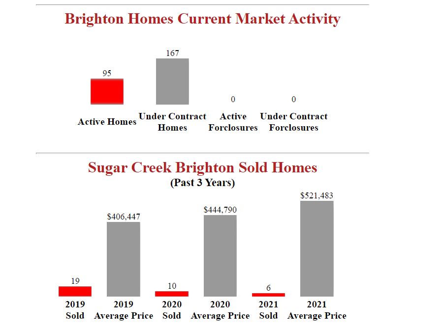 Homes_for_sale_in_sugar_creek_brighton_colorado.JPG