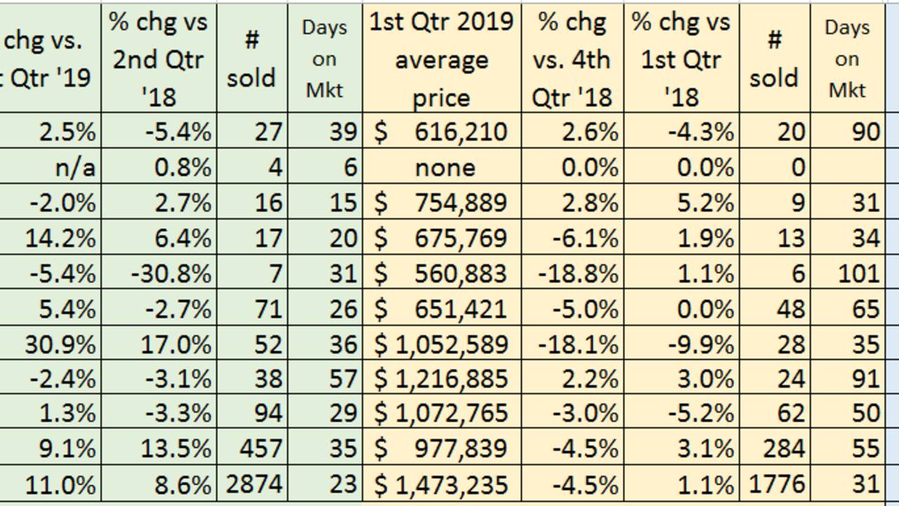 2nd_Qtr_2019_Avg_Prices_070919.png