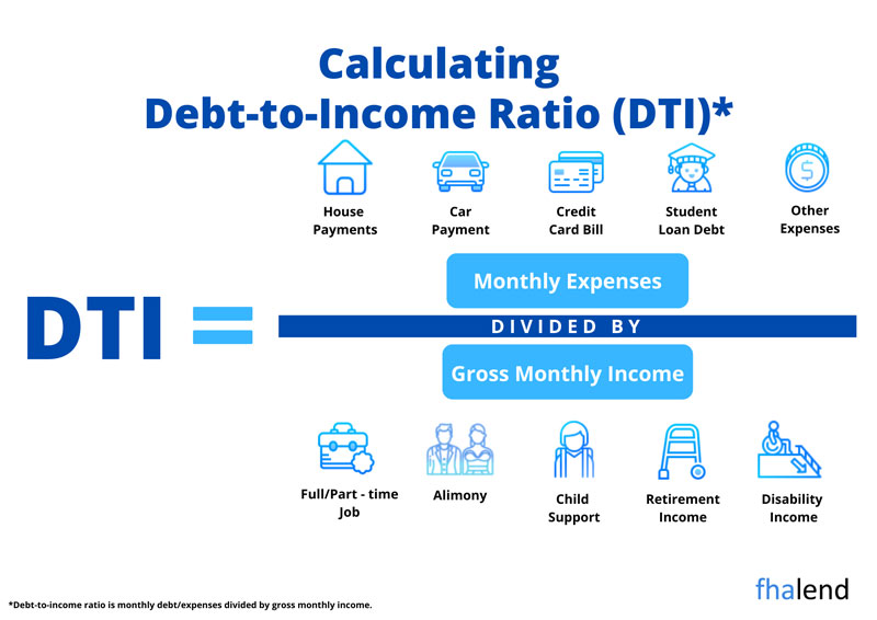 What is DTI and How To Calculate It?