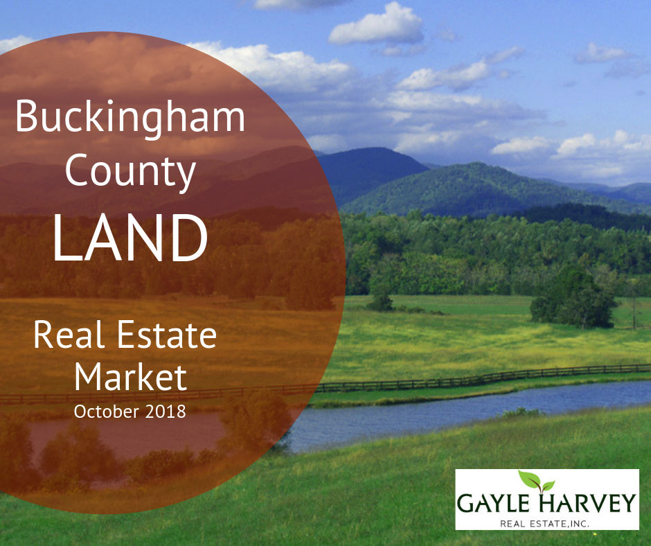 Buckingham County, VA Land Real Estate Market Update