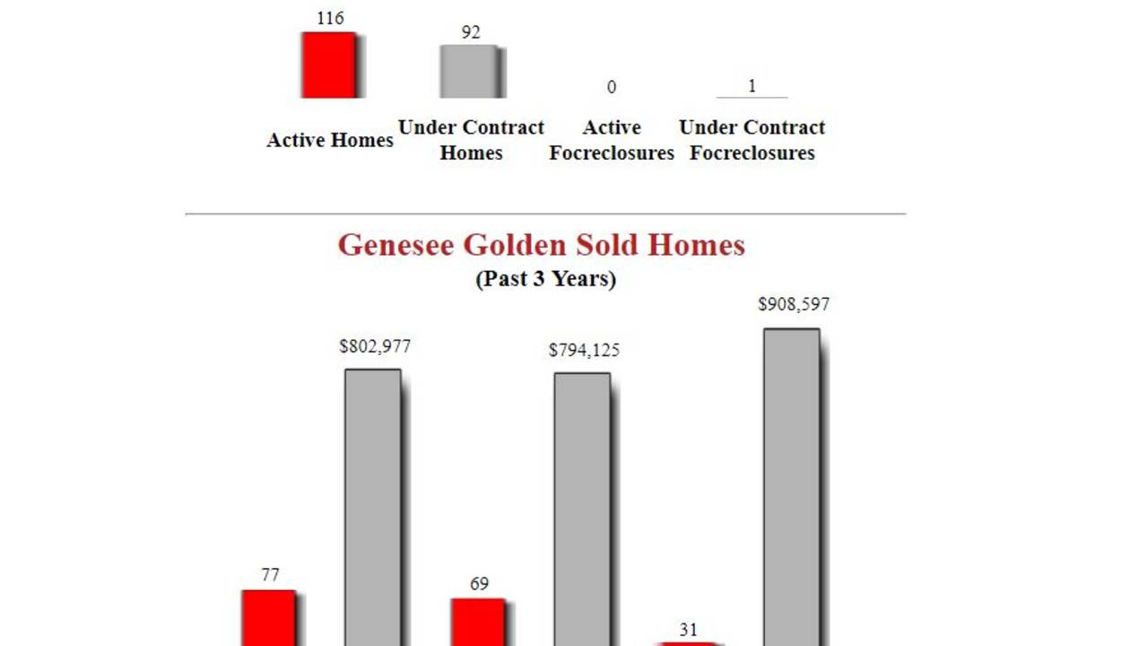 Genesee_Golden_homes_For_Sale.JPG