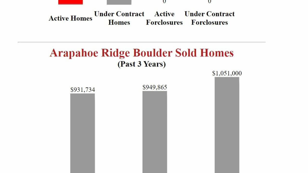 Arapahoe_Ridge_Boulder_Homes_for_sale.JPG
