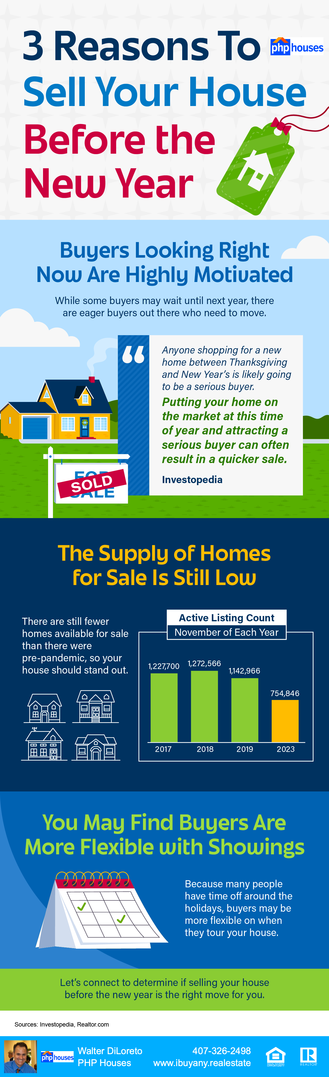 3-Reasons-To-Sell-Your-House-Before-The-New-Year-MEM.png