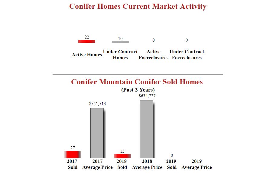 Conifer_Mountain_Homes_For_Sale.JPG