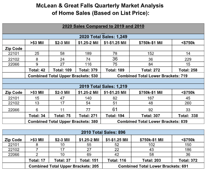 Real Estate Market Comparison