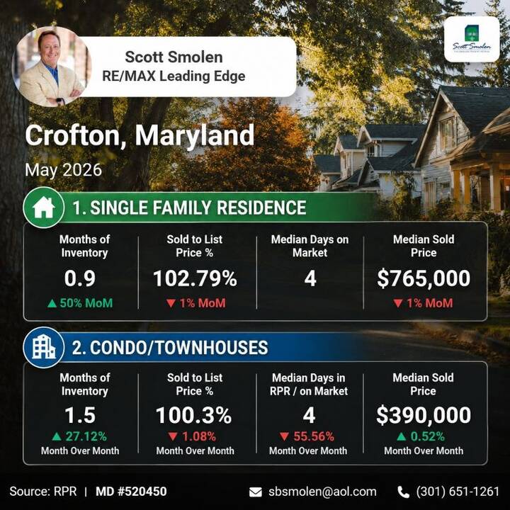 Crofton_May_2026.jpg