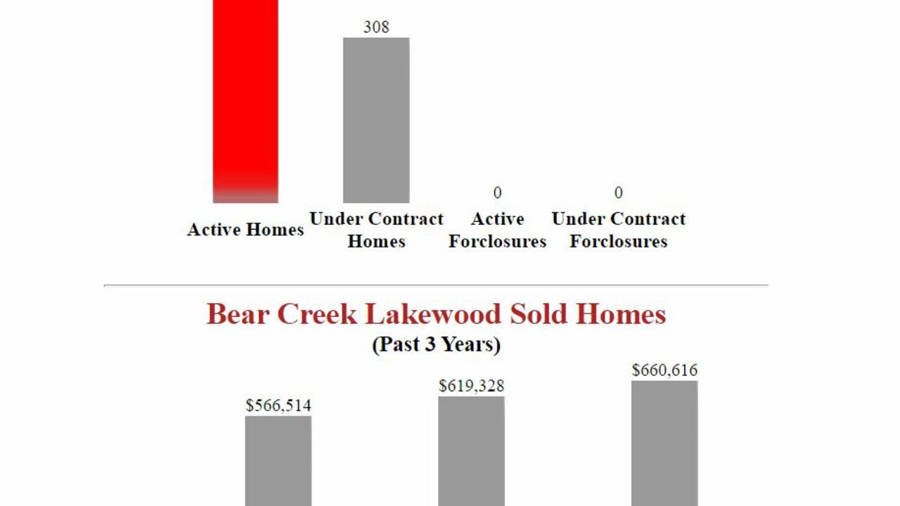Homes_for_sale_in_Bear_Creek_Lakewood_Colorado.JPG
