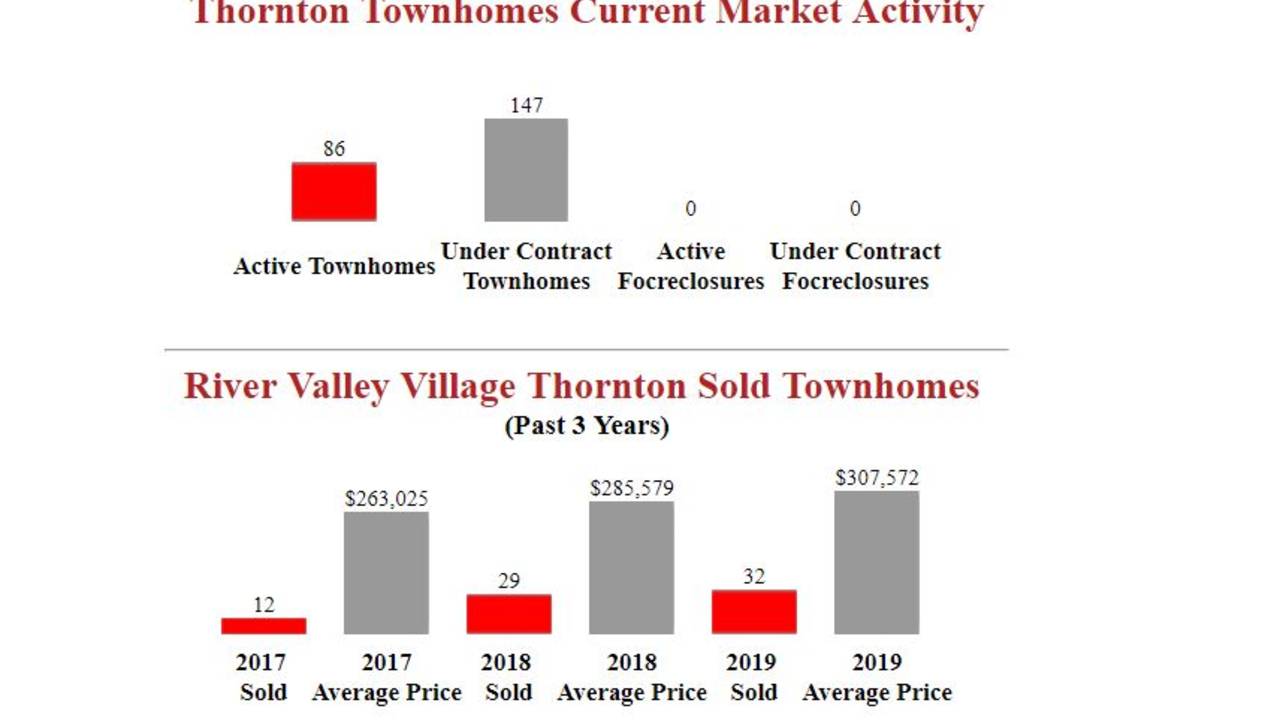River_Valley_Village_Thornton_Townhomes_for_sale.JPG