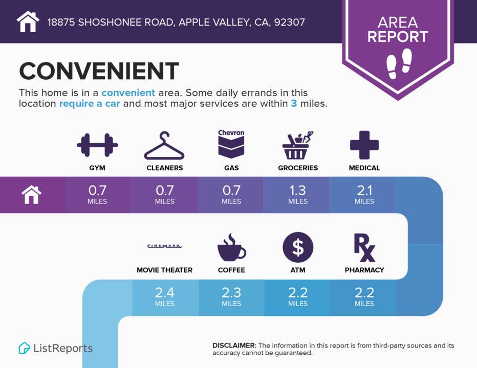 18875-Shoshonee-Road-Apple-Valley-CA-92307-infographics_area_(1).png