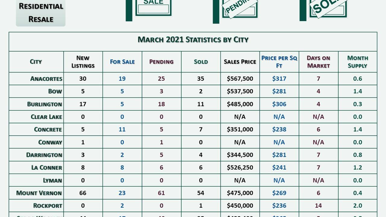 21-03_Skagit_County_Cities_Monthly_Data.jpg
