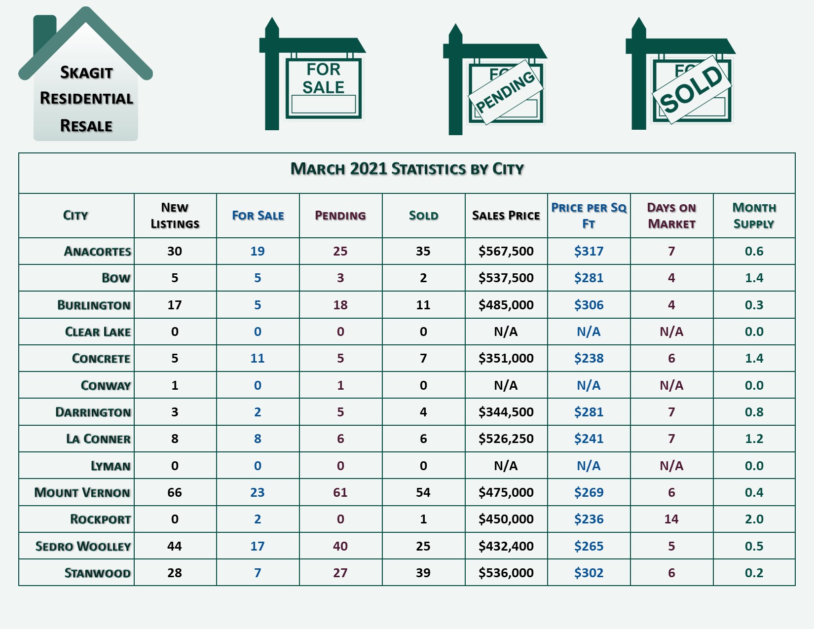 Skagit County Housing Update March 2021