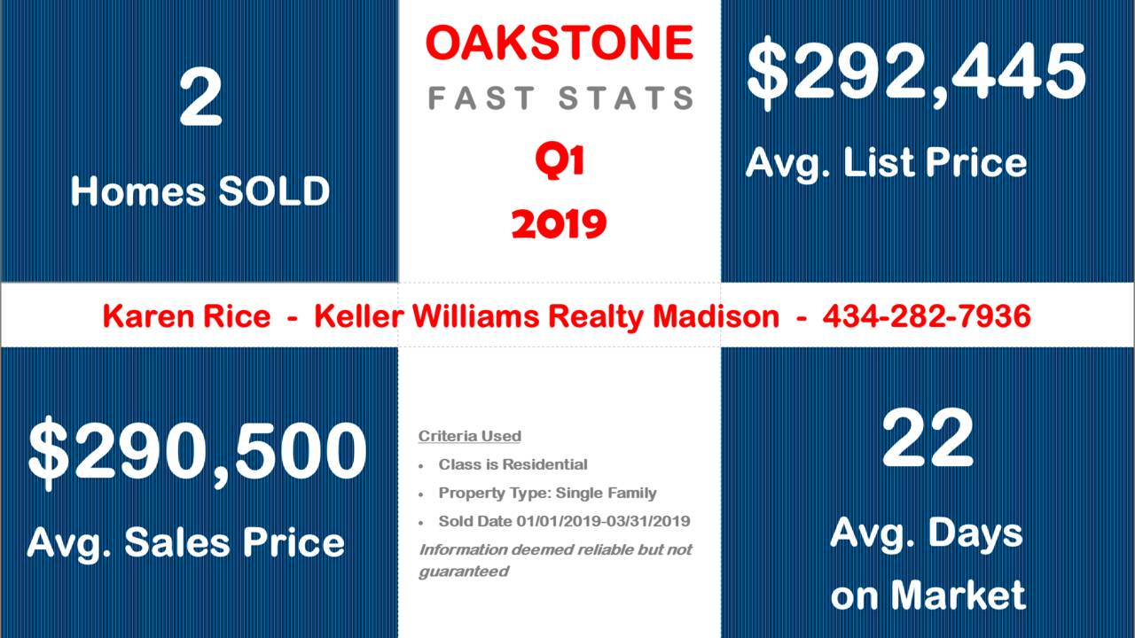 Oakstone_Madison_AL_Market_Report_Q1_2019.png