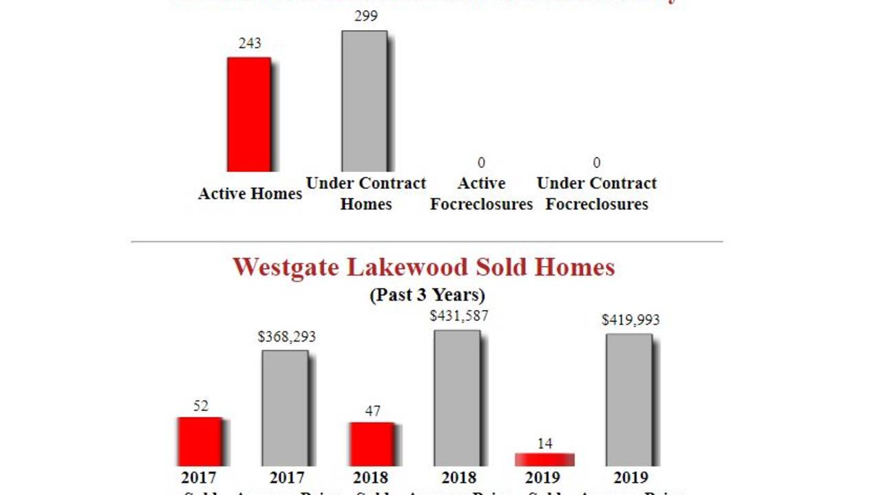 Westgate_Lakewood_Homes_For_Sale_Updated.JPG