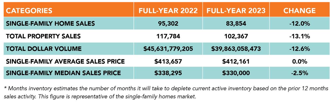 2023_single_family_Home_Sales_HAR.png
