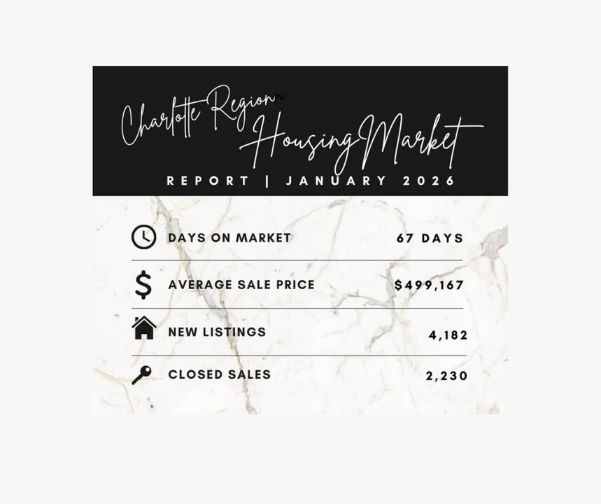 Charlotte_Region_Housing_Market_Report_January_2026.png