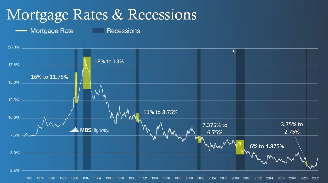 Rates_in_Recessions.JPG