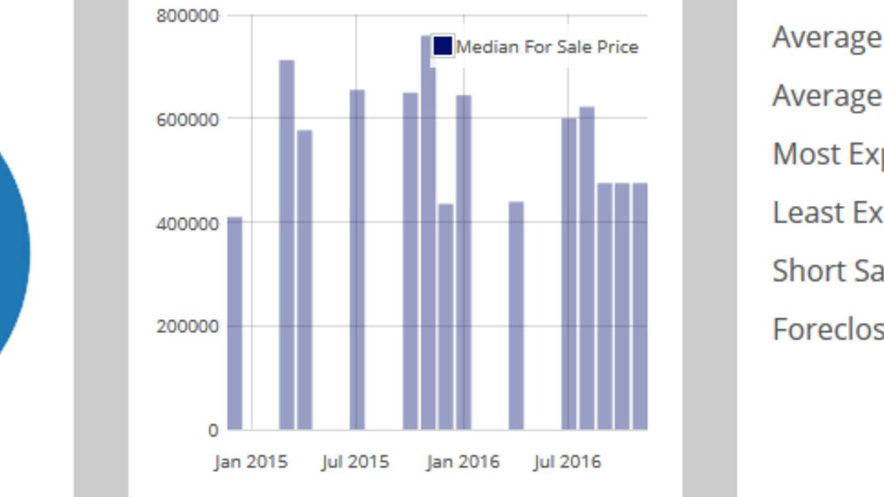 Marble Cliff Crossing Columbus, Ohio Realty Homes for S