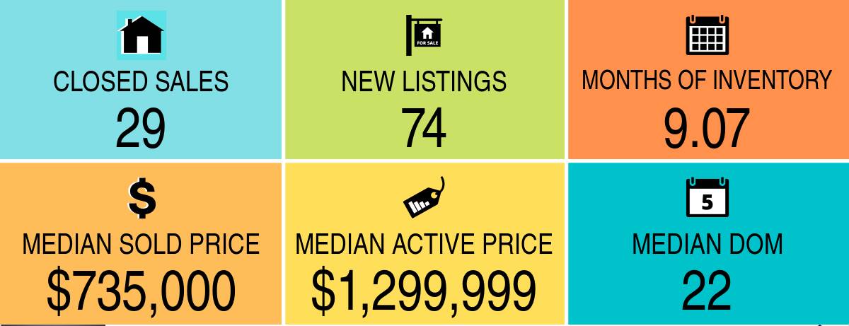 Davie_single_family_homes_july_2024_1.png