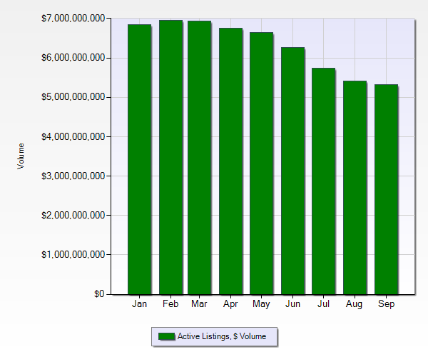 Riverside_County_Housing_Inventory_By_Volume.png