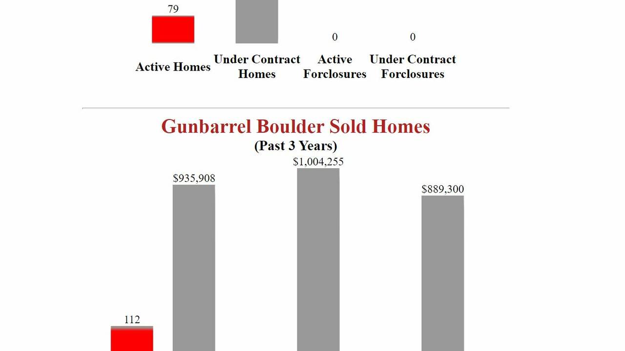 Gunbarrel_Boulder_HomesFor_Sale.JPG