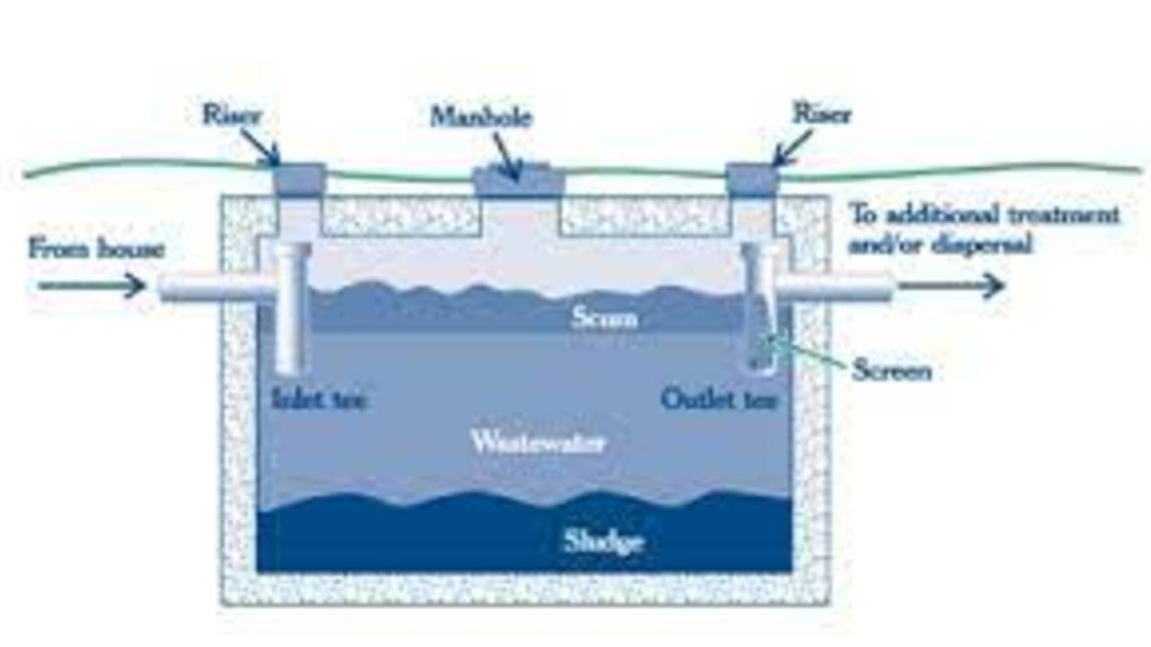 New Jersey Home Inspections and Septic Systems