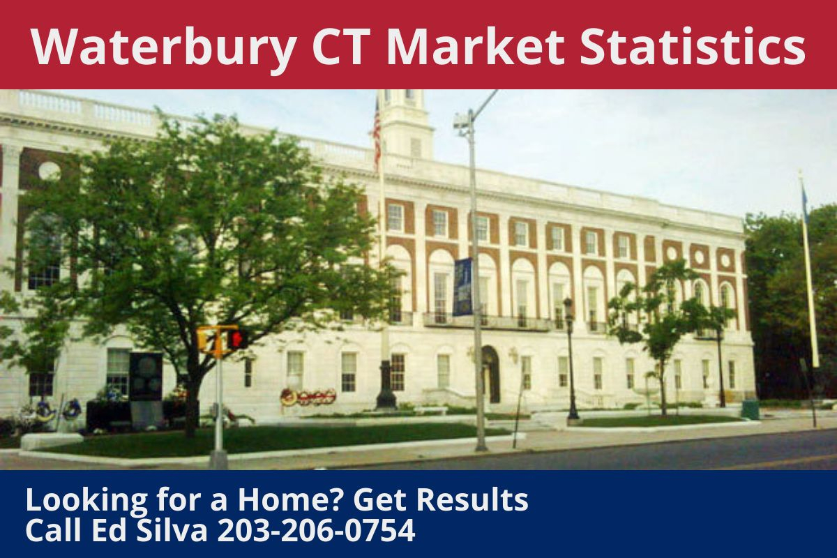 Waterbury CT 2023 Year End Real Estate Market Analysis