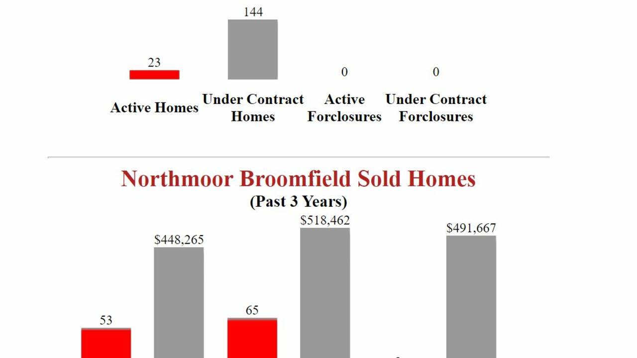 Northmoor_Broomfield_Homes_for_sale.JPG