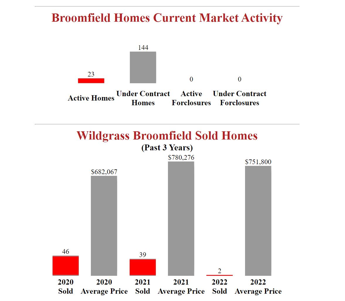 Wildgrass_Broomfield_Homes_For_Sale_-_updated.JPG