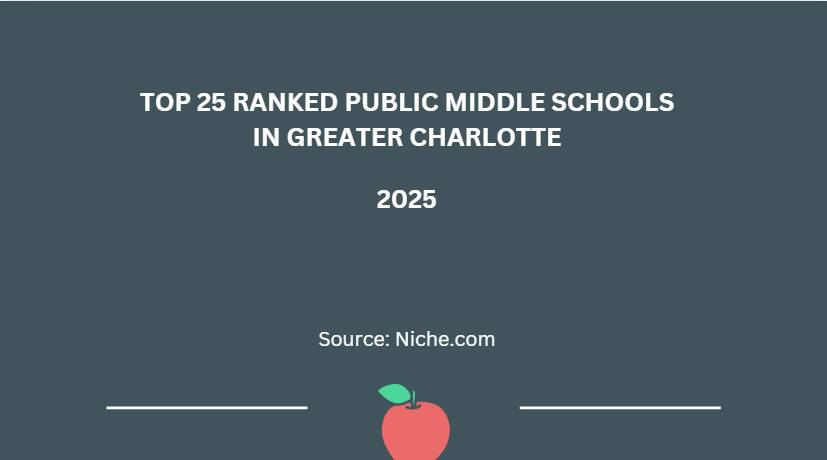 Top_25_Public_Middle_Schools_In_Greater_Charlotte_2025.png