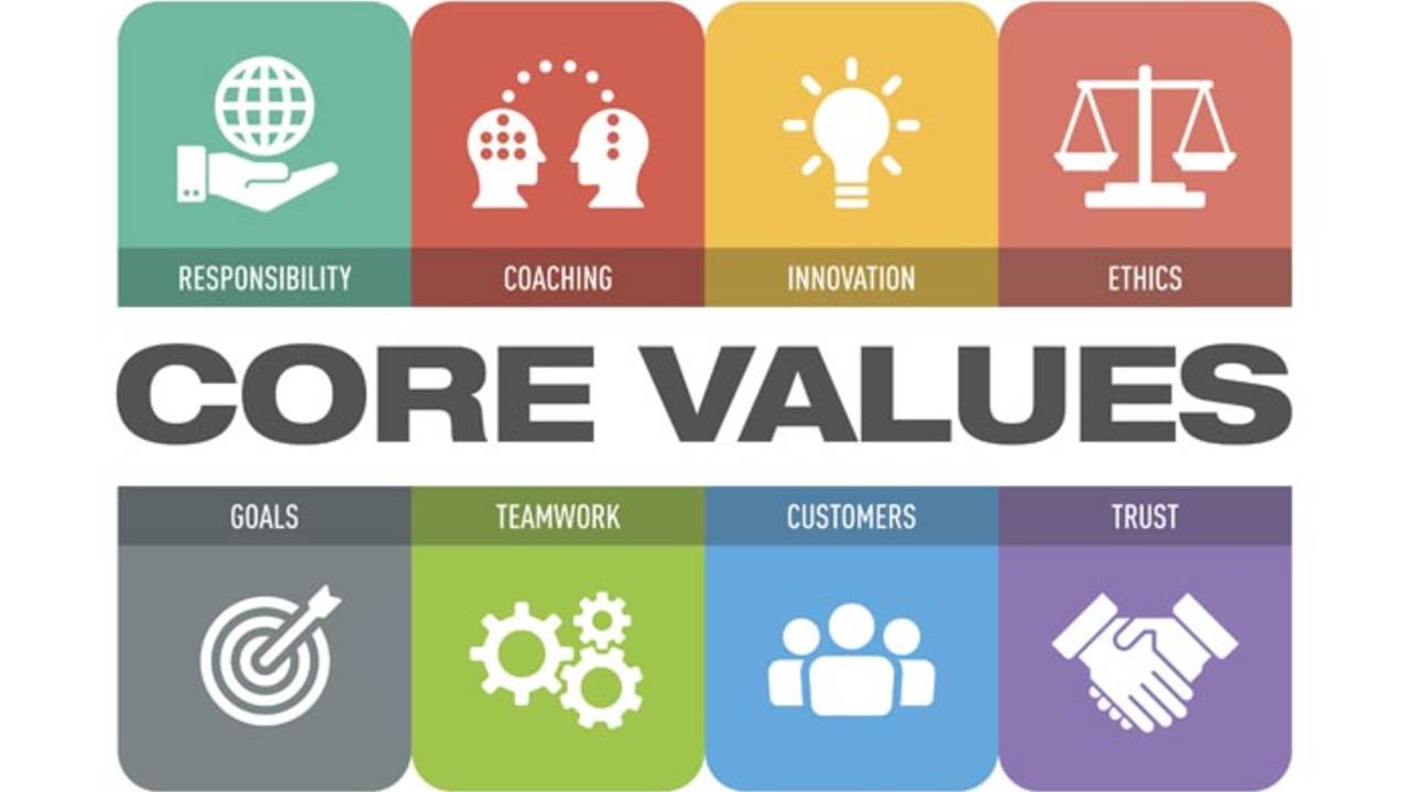 Clear Core Values ARE YOUR CORE VALUES CLEAR?