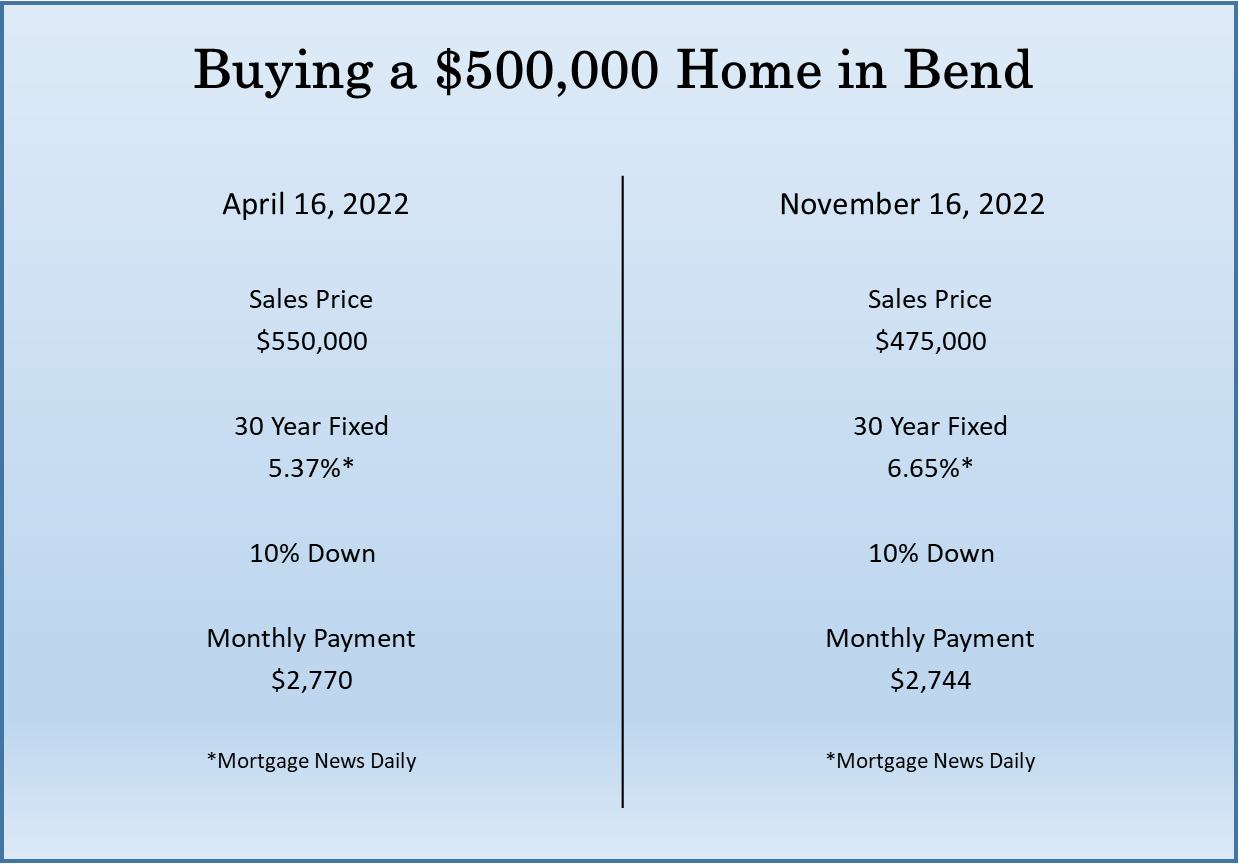 Buying_a_Home_in_Bend_(002).png