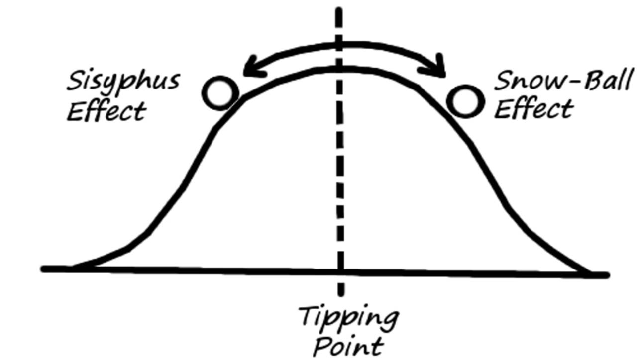 Are We Approaching the Modular Tipping Point?