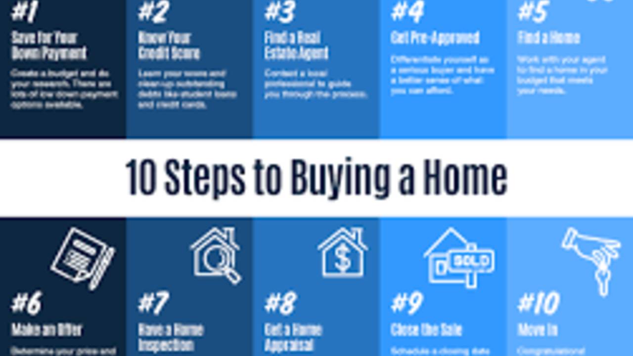 KCM-10-steps-to-buying-a-home.png
