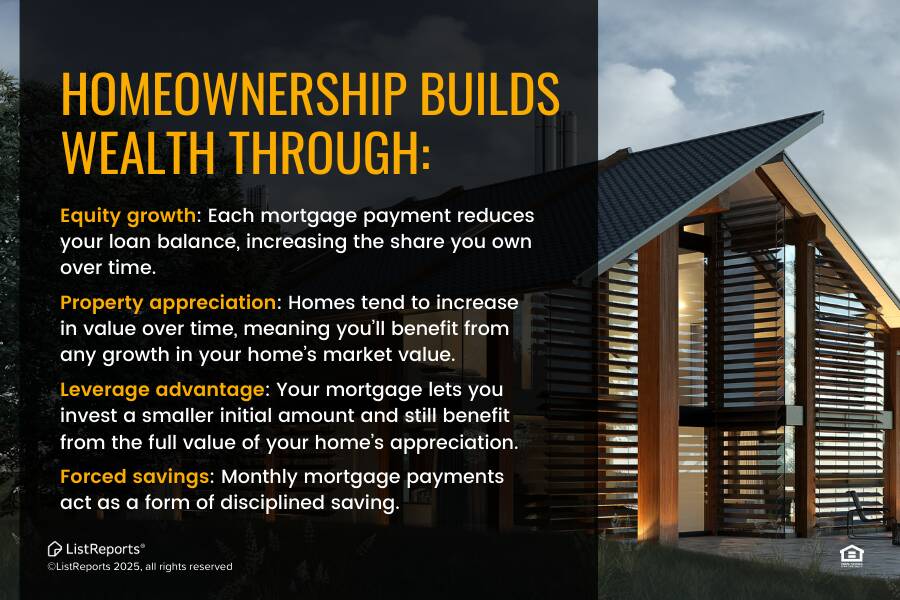 Building Wealth in 2026
