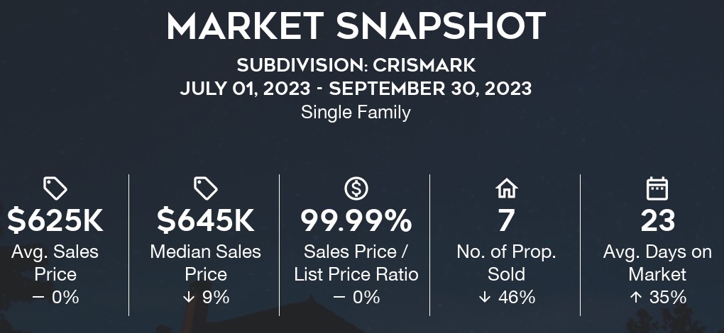 Crismark_Housing_Market_Snapshot_Quarter_3_2023.jpg
