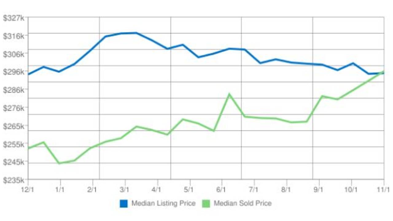 Home_Prices_in_Wasilla_Alaska_for_November_2016.JPG