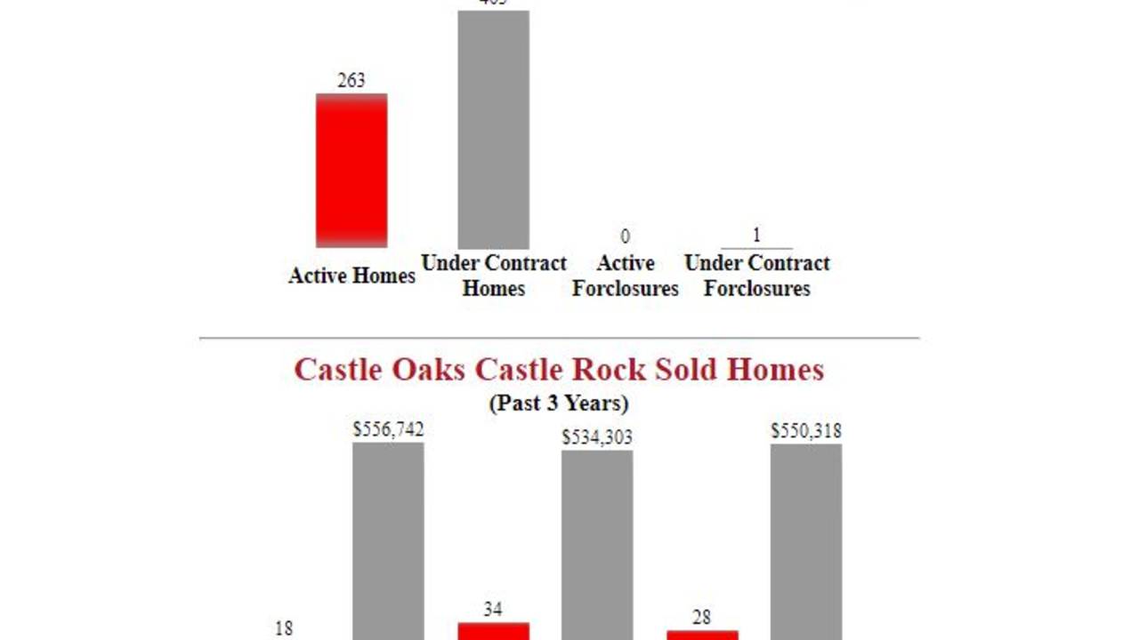 Castle_Oaks_Castle_Rock_Homes_For_Sale.JPG