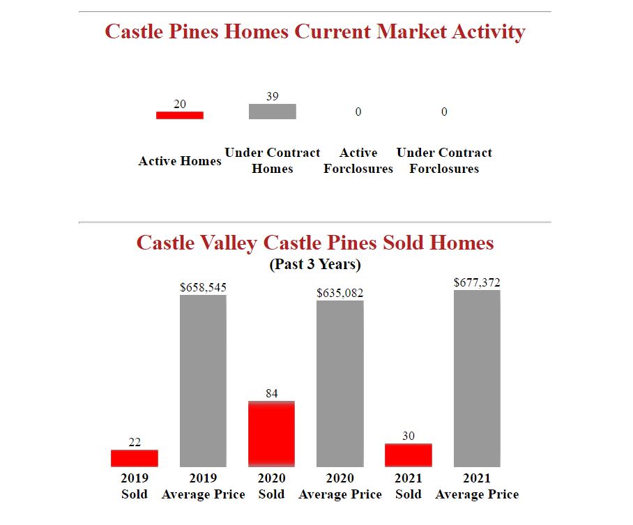 Homes_for_sale_in_Castle_Valley_Castle_Pines_Colorado.JPG