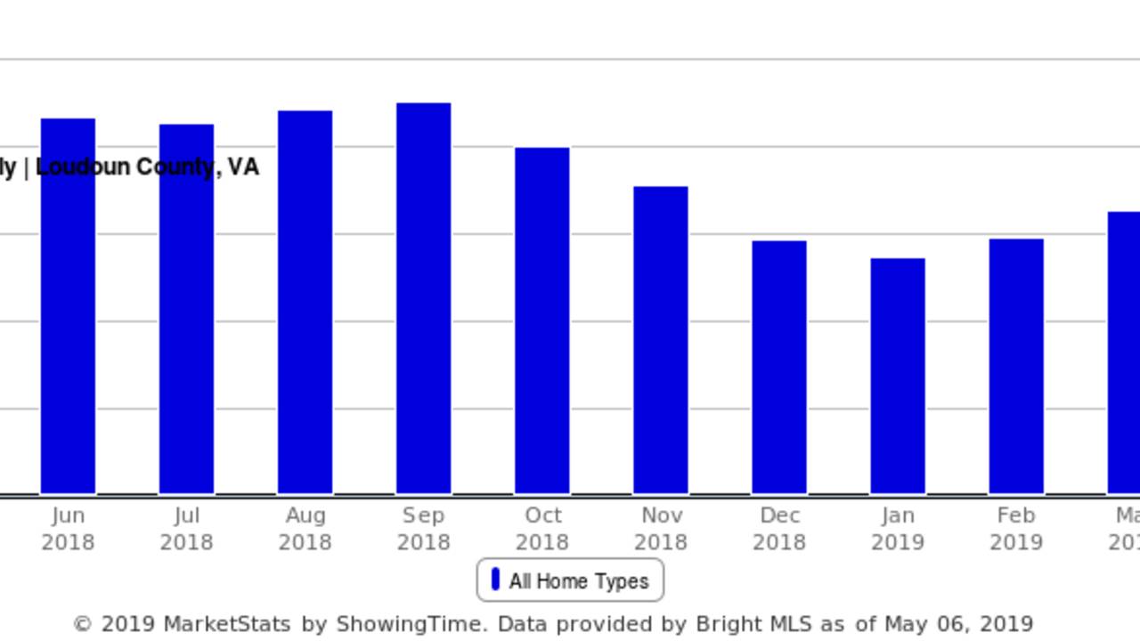 Months_of_Supply_-_Loudoun_County__VA_(1).png