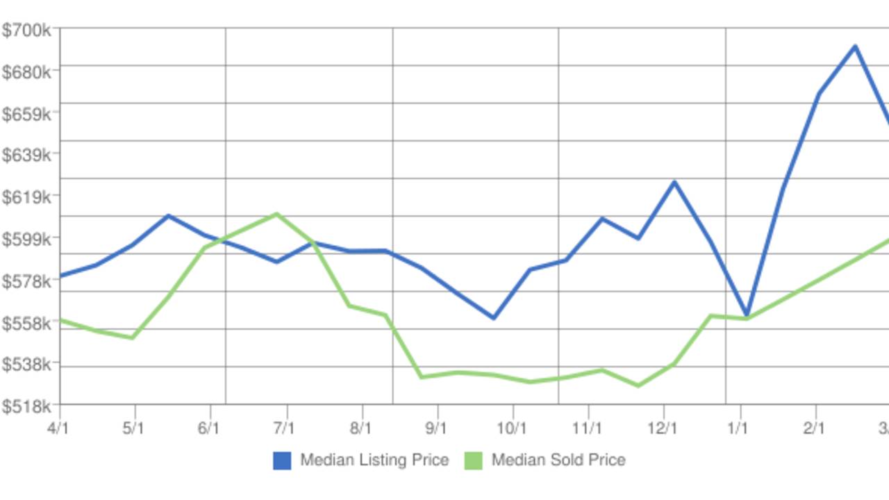 Aliso_Viejo_Median_home_price_March_2017.png