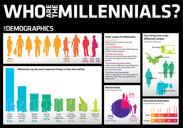 Who_are_the_Millenials.jpg
