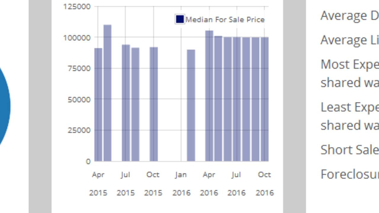 Woodbridge Village Powell, Realty Homes for Sale