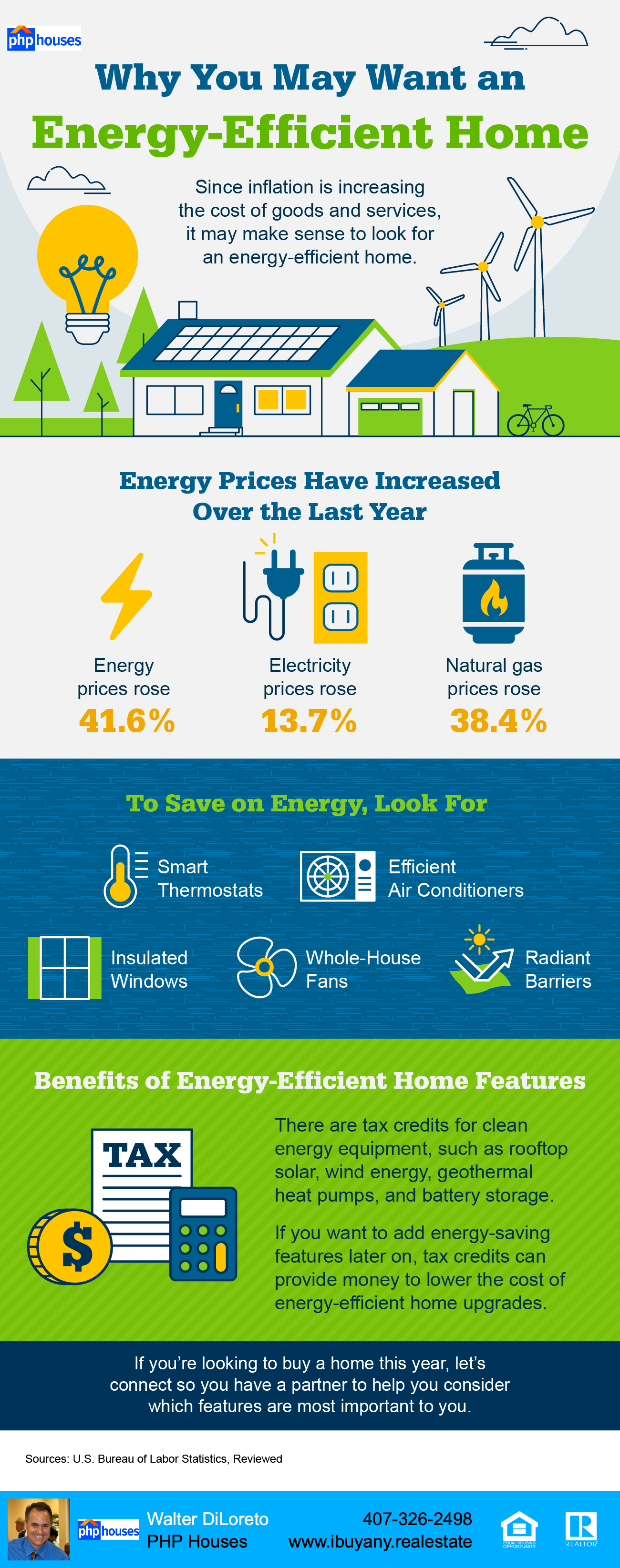 Why You May Want an Energy-Efficient Home.