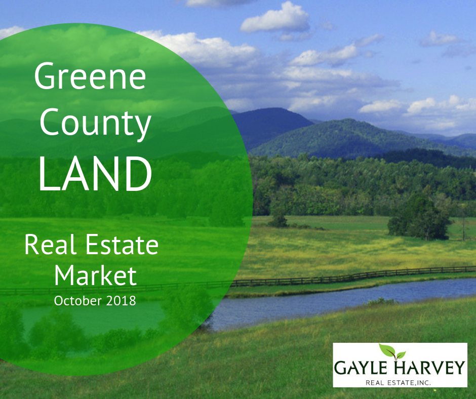 Land in Greene County, VA Real Estate Market Update