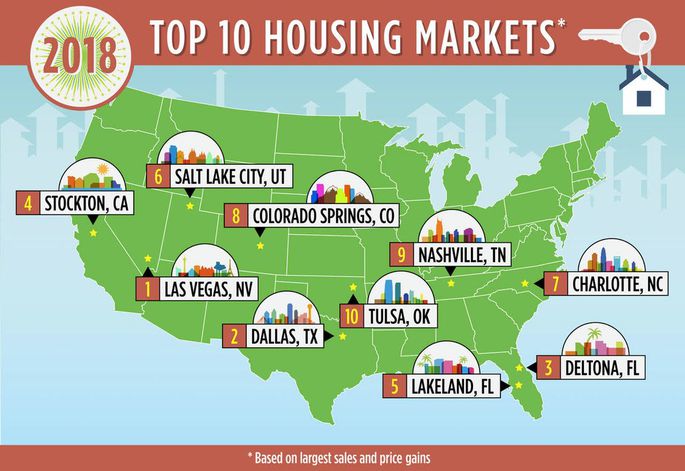 Lakeland and Deltona FL make 2018 Top Housing Market li