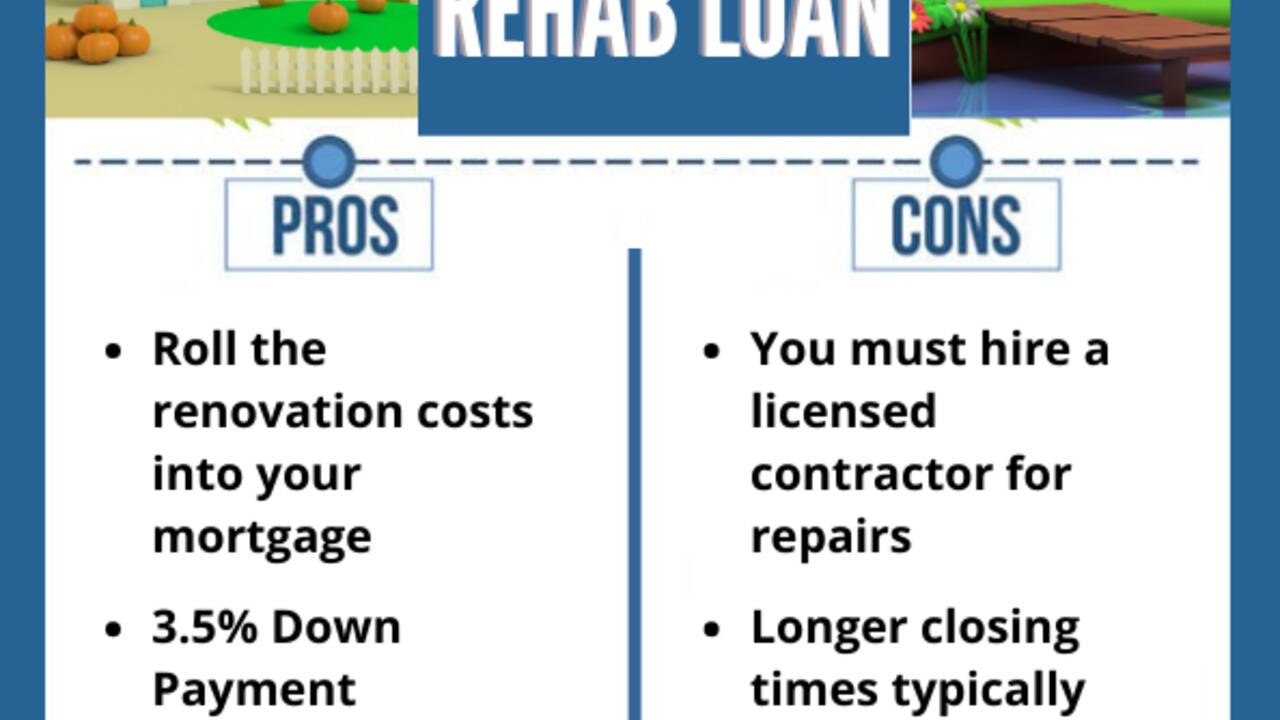 FHA_203(k)_Loans.png